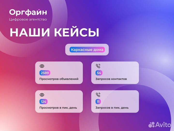 Авитолог / Услуги Авитолога / Продвижение бизнеса