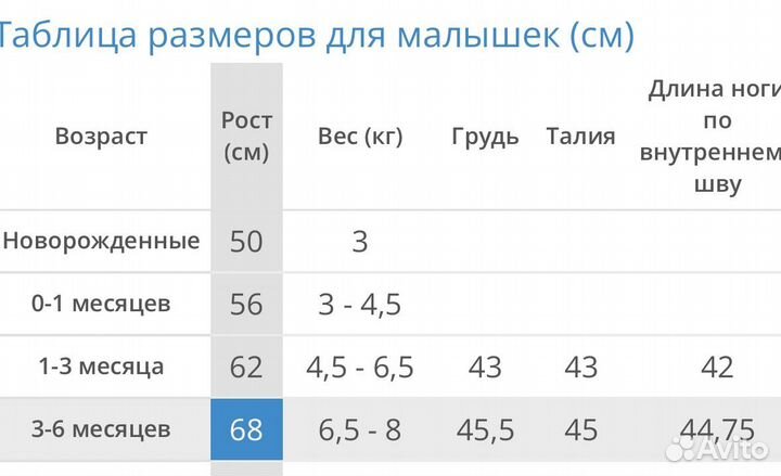 Костюм lc waikiki для девочки малышки 3/6 мес