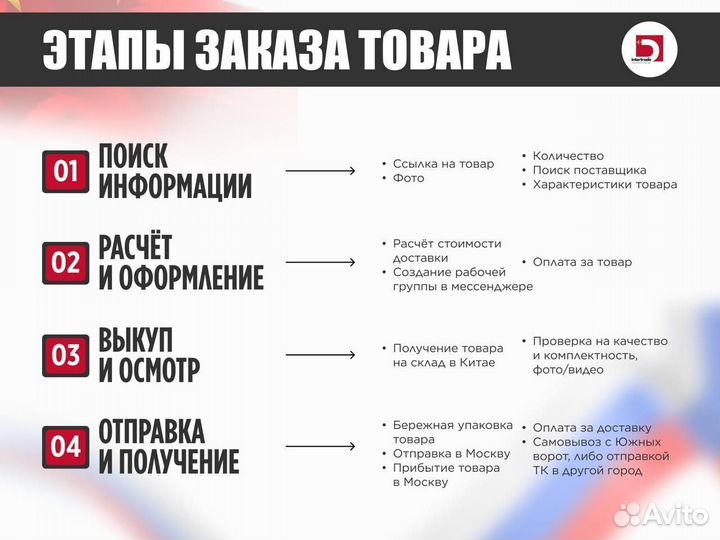 Оптовая доставка грузов из Китая