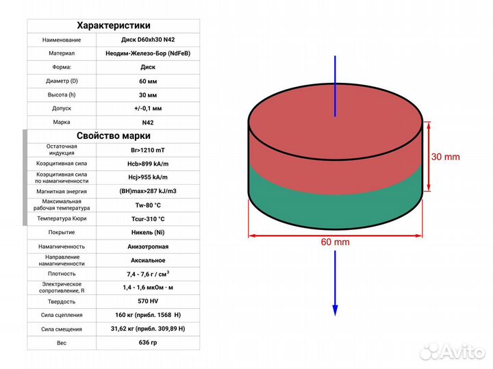 Неодимовый магнит 60x30 мм поштучно