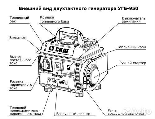 Генератор бензиновый скат угб-950