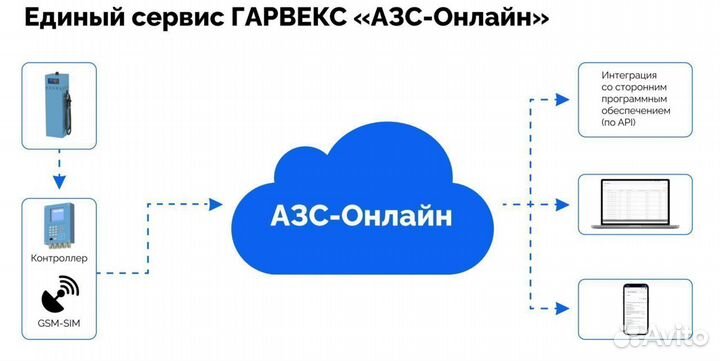 Топливораздаточная колонка нева А389