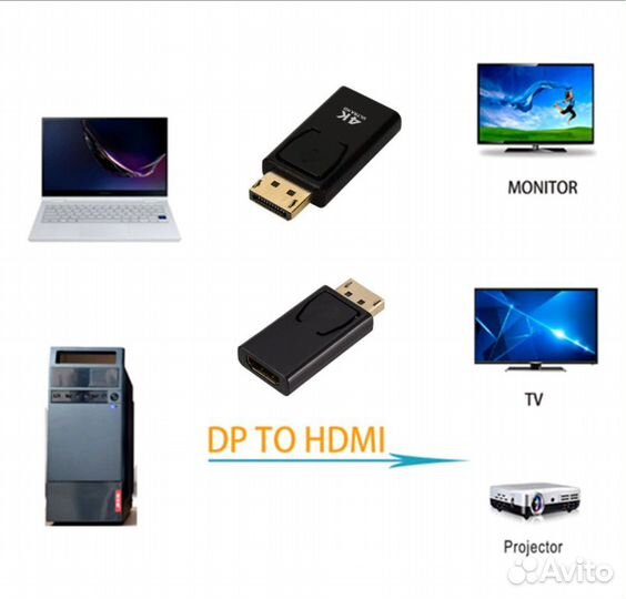 Переходник Display port - Hdmi