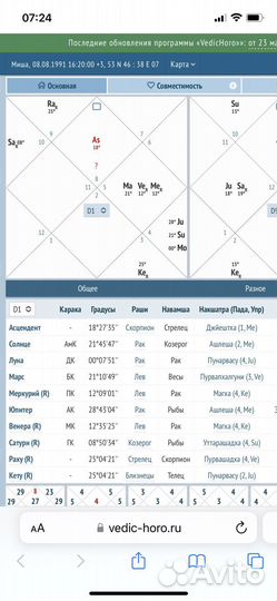 Обучение Джйотиш Астрологии