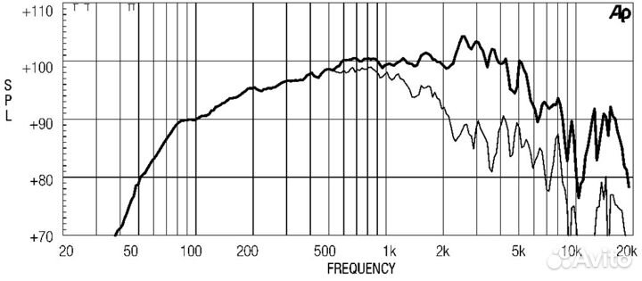 Динамик среднебасовый EighteenSound 8MB400/8