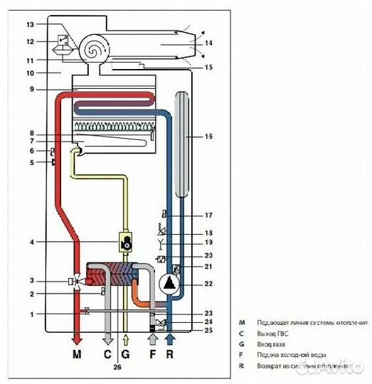 Газовый котёл Fondital minorca ctfs 24 CU plus