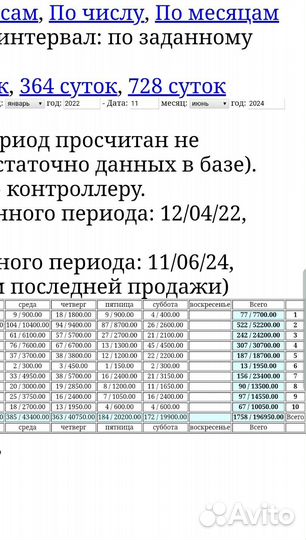 Кофейня самообслуживания