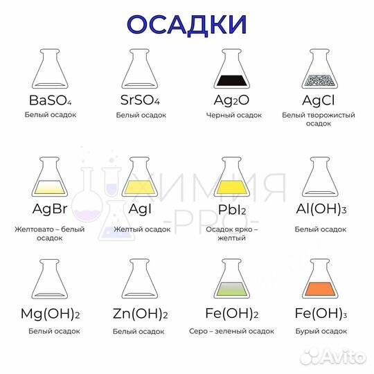 Репетитор по химии очно и онлайн