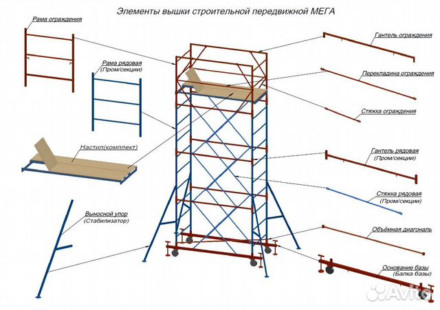 Вышки тур - строительные леса на колесах купить в Санкт-Петербурге с ...