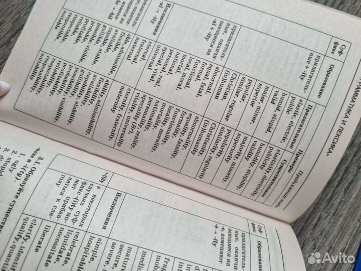 Справочник для подготовки к егэ По английскому язы