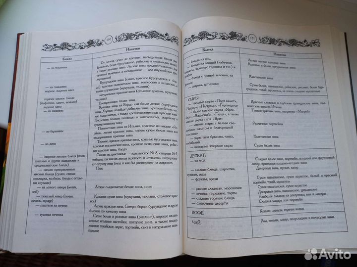 Золотая книга этикета