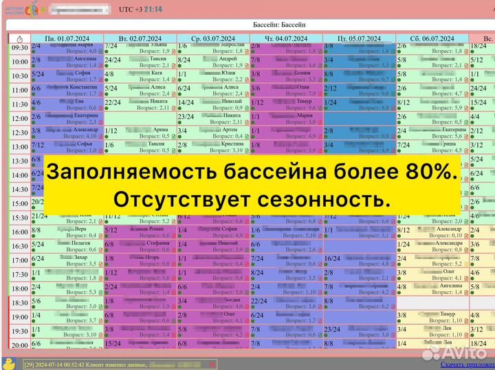 Детский бассейн 3,5 млн/год прибыль