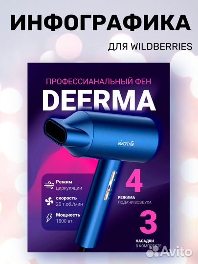 Инфографика для маркетплейсов Wildberries Ozon