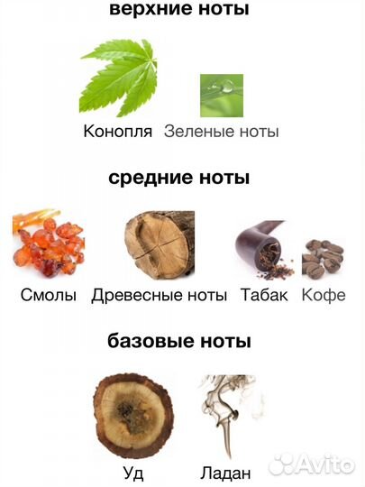 Духи Black Afgano Nasomatto