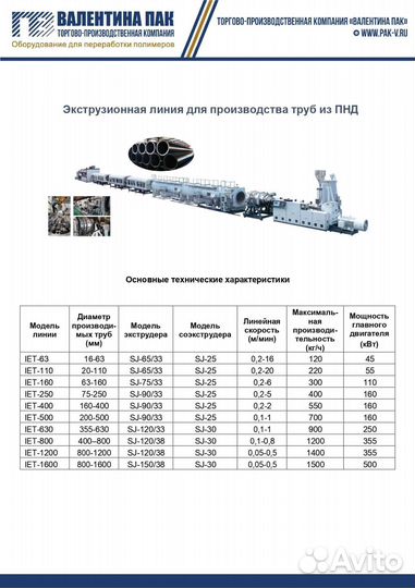 Производственная линия труб из пнд IET-160