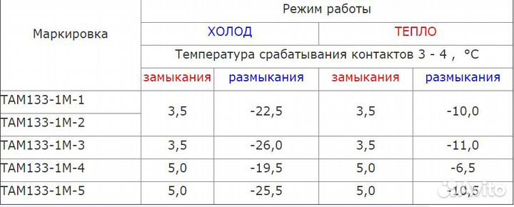 Термостаты там145-2М TAM133-1M там-112