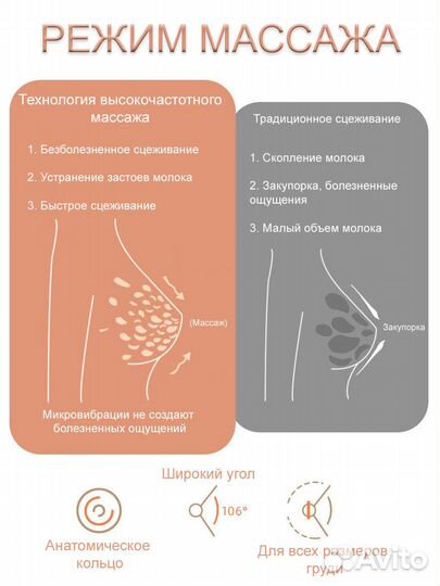 Молокоотсос электрический