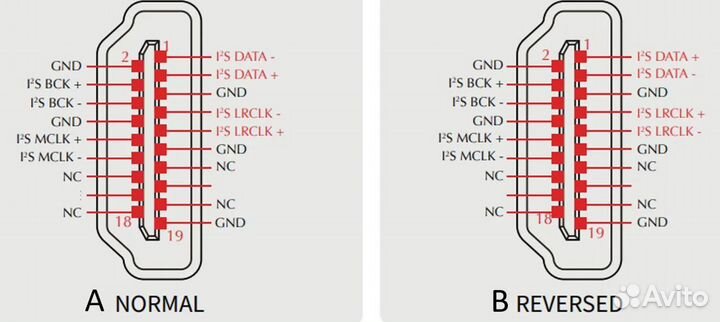 Beaglebone Spdif \ i2s hdmi плащ\шляпа