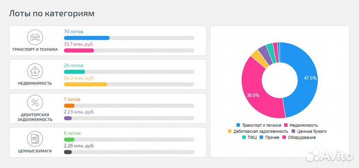 Агент на торгах по банкротству