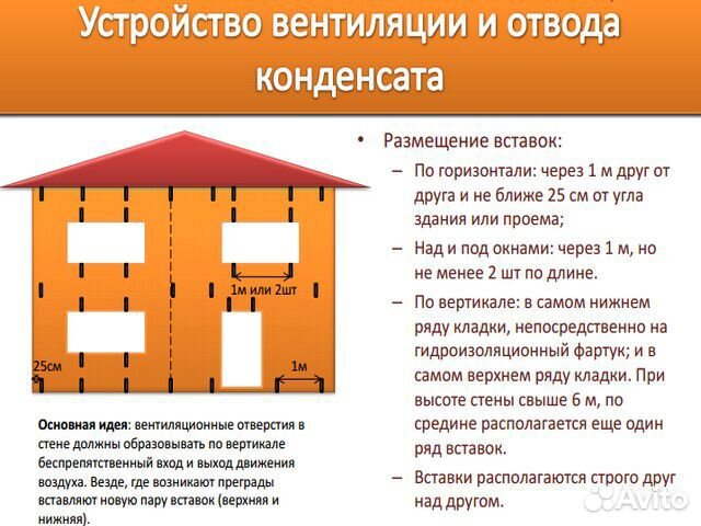 Вентиляционно-осушающие коробочки для кладки