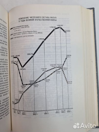 История кпсс том 5 книга 1