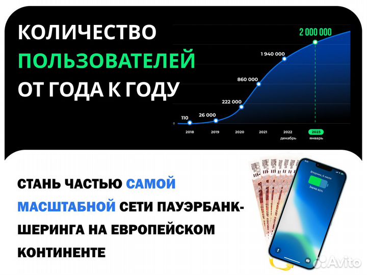 Готовый бизнес / Франшиза от 100 тыс в мес чистыми