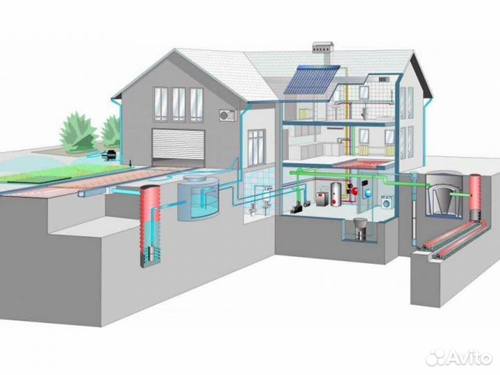 Водоснабжения отопления канализации