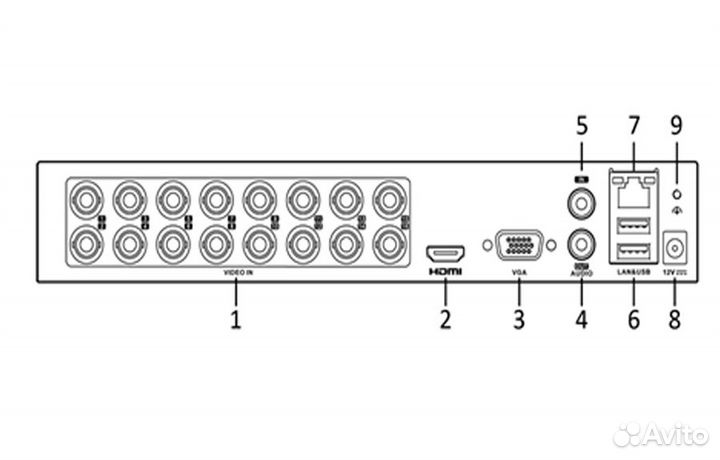 16-и канальный гибридный AI XVR FX-16QTA (AI)