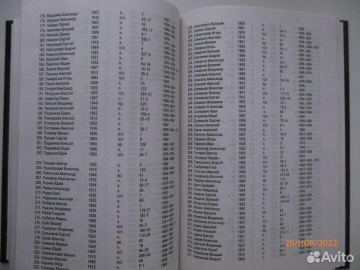 4 Футбол - книги про клубы