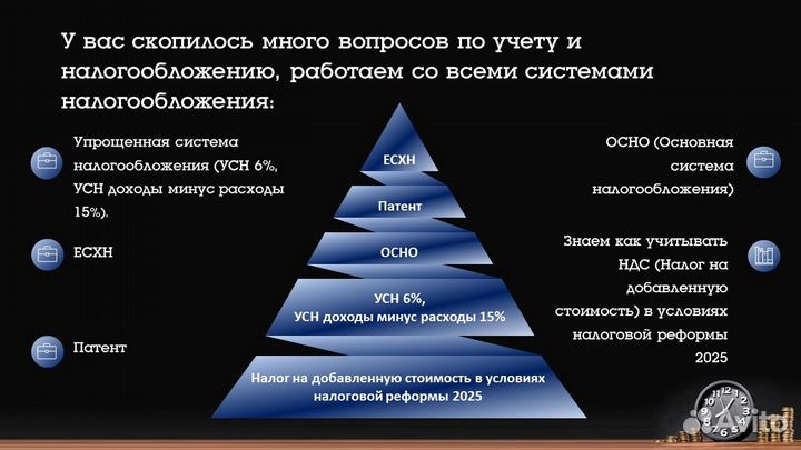 Бухгалтер для ИП и ООО; полное сопровождение