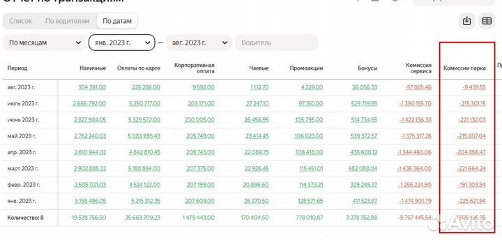 Таксопарк Яндекс.Такси. 210 000 р./мес