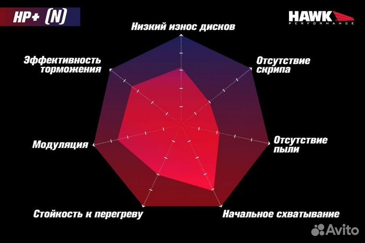 Колодки тормозные HB805N.615 hawk HP+; перед ford