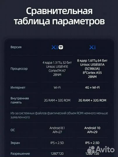 Магнитола Teyes для Kia Ceed X1 4G 8 ядер с сим