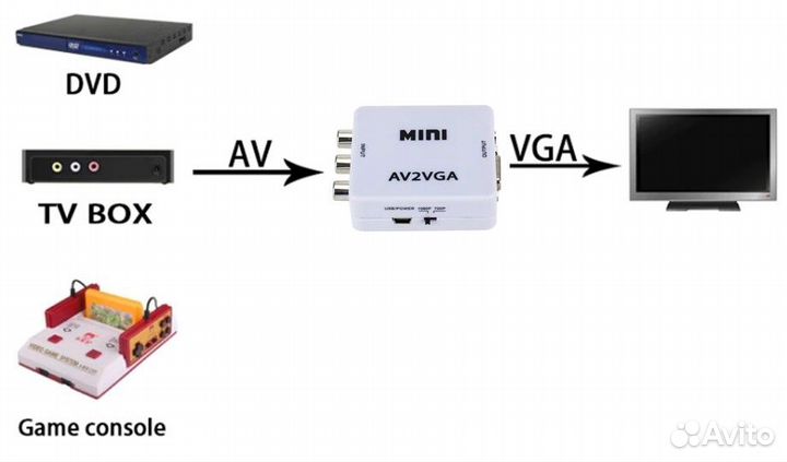 Преобразователь видеосигнала AV в VGA