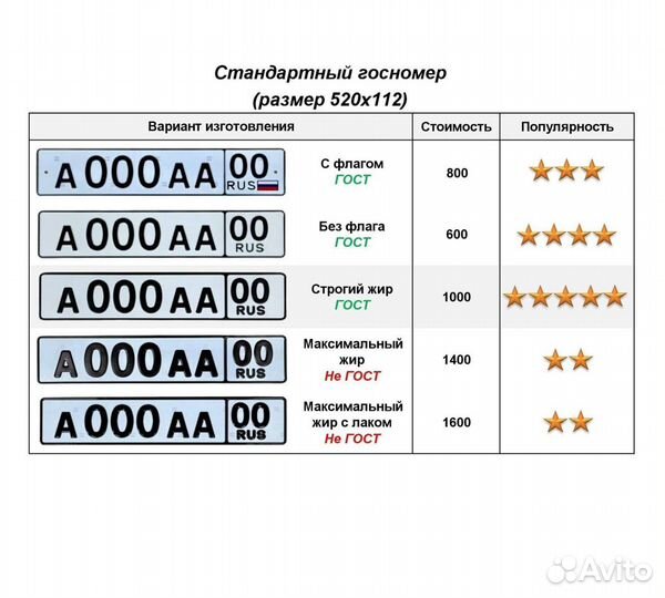 Изготовление дубликат гос номер Асбест