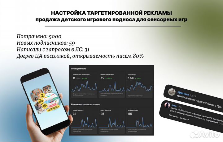 Таргетолог вк, Маркетолог, Смм, Упаковка сообществ