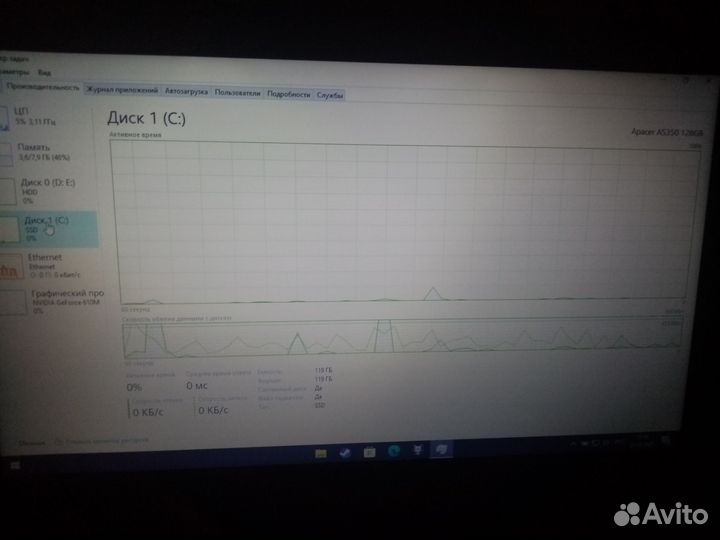 Ноутбук lenovo