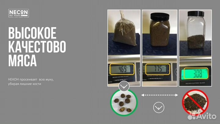 Корм для собак Necon
