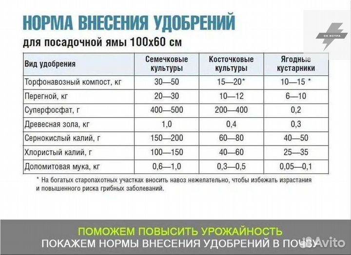 Чернозем торф