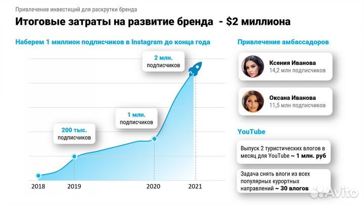 Дизайн презентаций на заказ