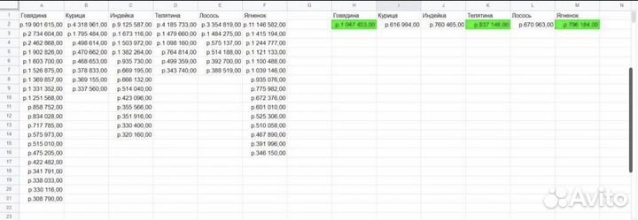 Подбор товара для маркетплейсов Wildberries и Ozon