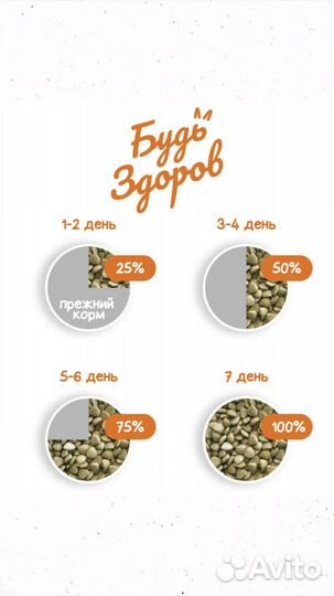 Сухой корм Будь Здоров для кошек с индейкой 2,5кг