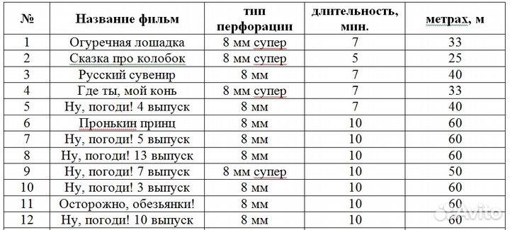 Мультфильмы