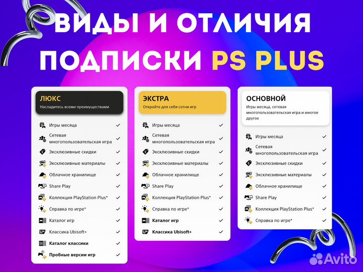 Подписка PS plus Deluxe (в наличии все тарифы)