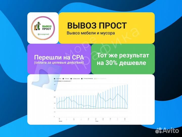 Авитолог с гарантией / Любые категории услуг