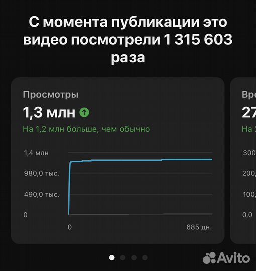 YouTube продюсирование