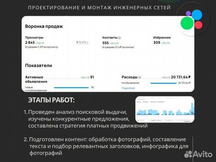 Услуги авитолога удалённо, ведение Авито-аккаунта