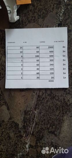 Почтовые марки россии