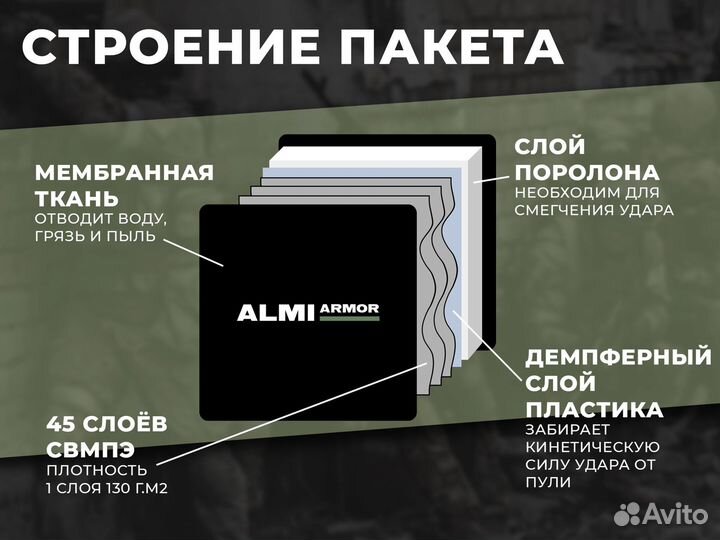 Баллистический пакет 20х15 см, Бр 1 класс