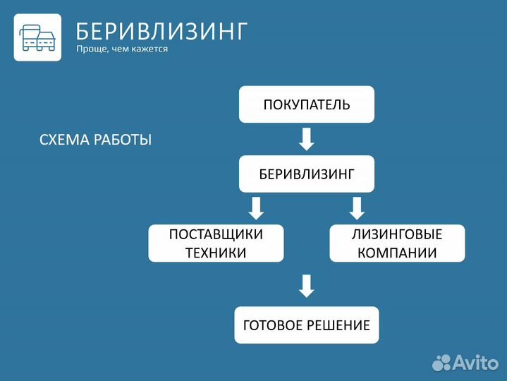 Автомобили в лизинг